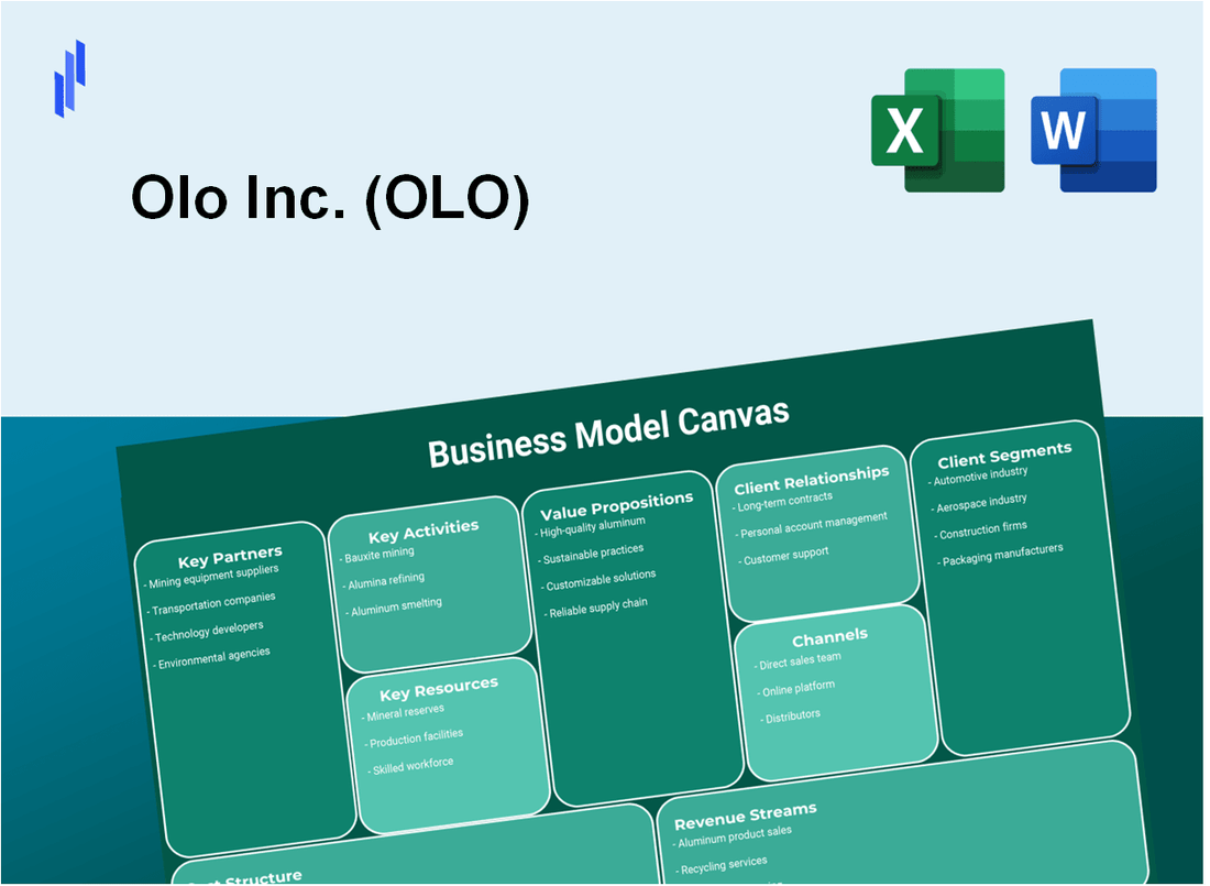 Olo Inc. (OLO): Business Model Canvas