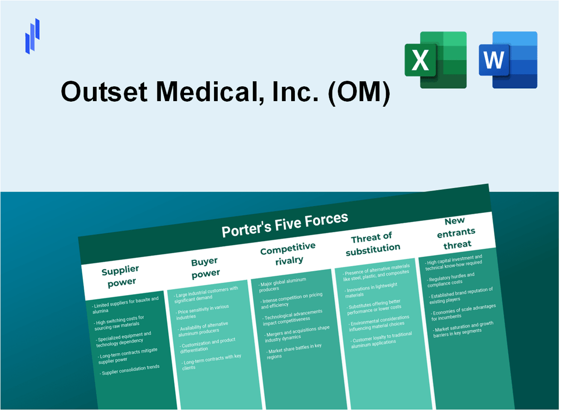 What are the Porter’s Five Forces of Outset Medical, Inc. (OM)?