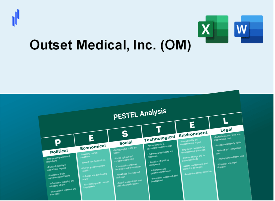 PESTEL Analysis of Outset Medical, Inc. (OM)