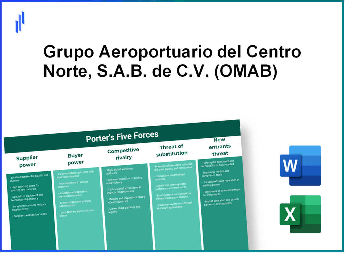 What are the Porter’s Five Forces of Grupo Aeroportuario del Centro Norte, S.A.B. de C.V. (OMAB)?