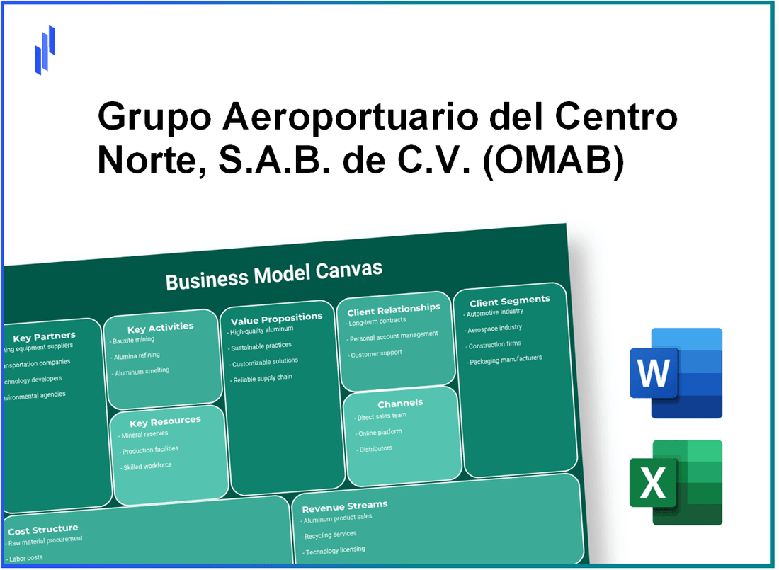 Grupo Aeroportuario del Centro Norte, S.A.B. de C.V. (OMAB): Business Model Canvas