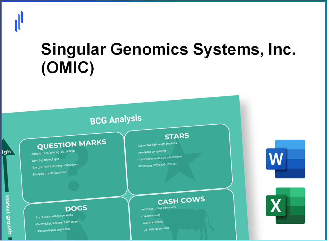 Singular Genomics Systems, Inc. (OMIC) BCG Matrix Analysis