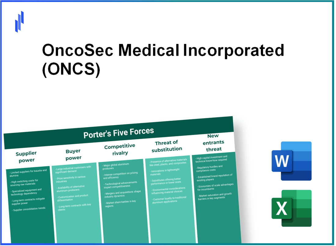 What are the Porter’s Five Forces of OncoSec Medical Incorporated (ONCS)?