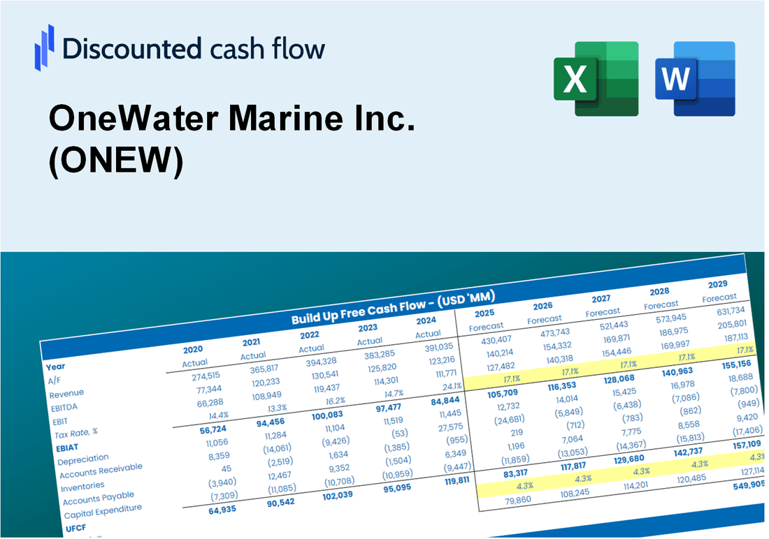 OneWater Marine Inc. (ONEW) DCF Valuation