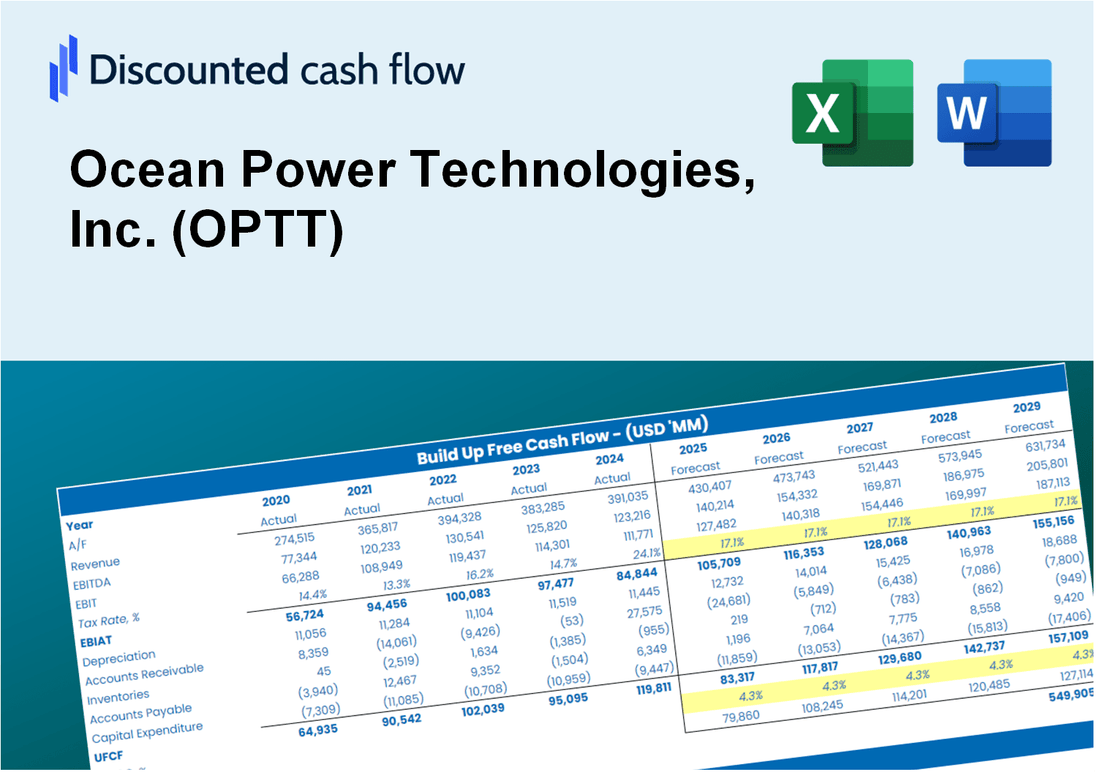 Ocean Power Technologies, Inc. (OPTT) DCF Valuation