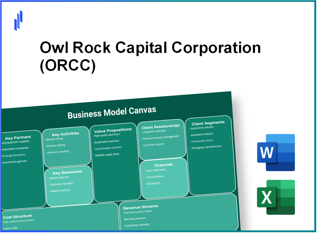 Owl Rock Capital Corporation (ORCC): Business Model Canvas