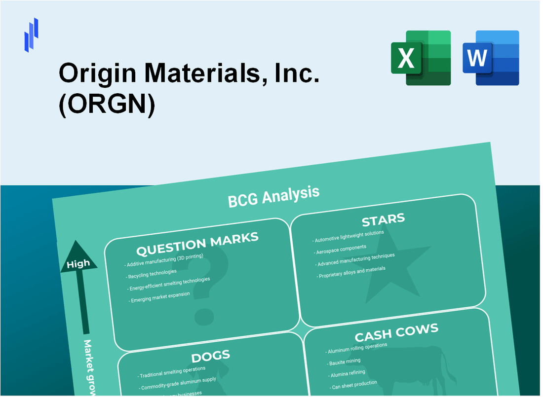 Origin Materials, Inc. (ORGN) BCG Matrix Analysis