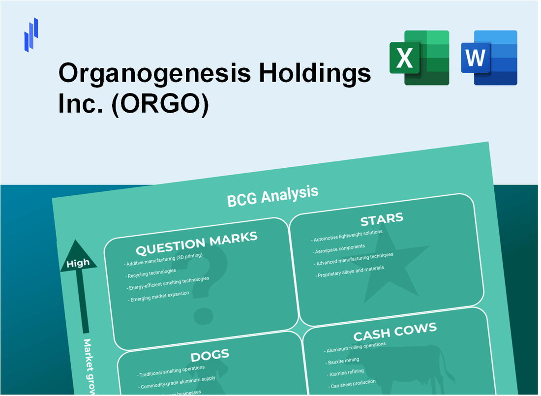 Organogenesis Holdings Inc. (ORGO) BCG Matrix Analysis