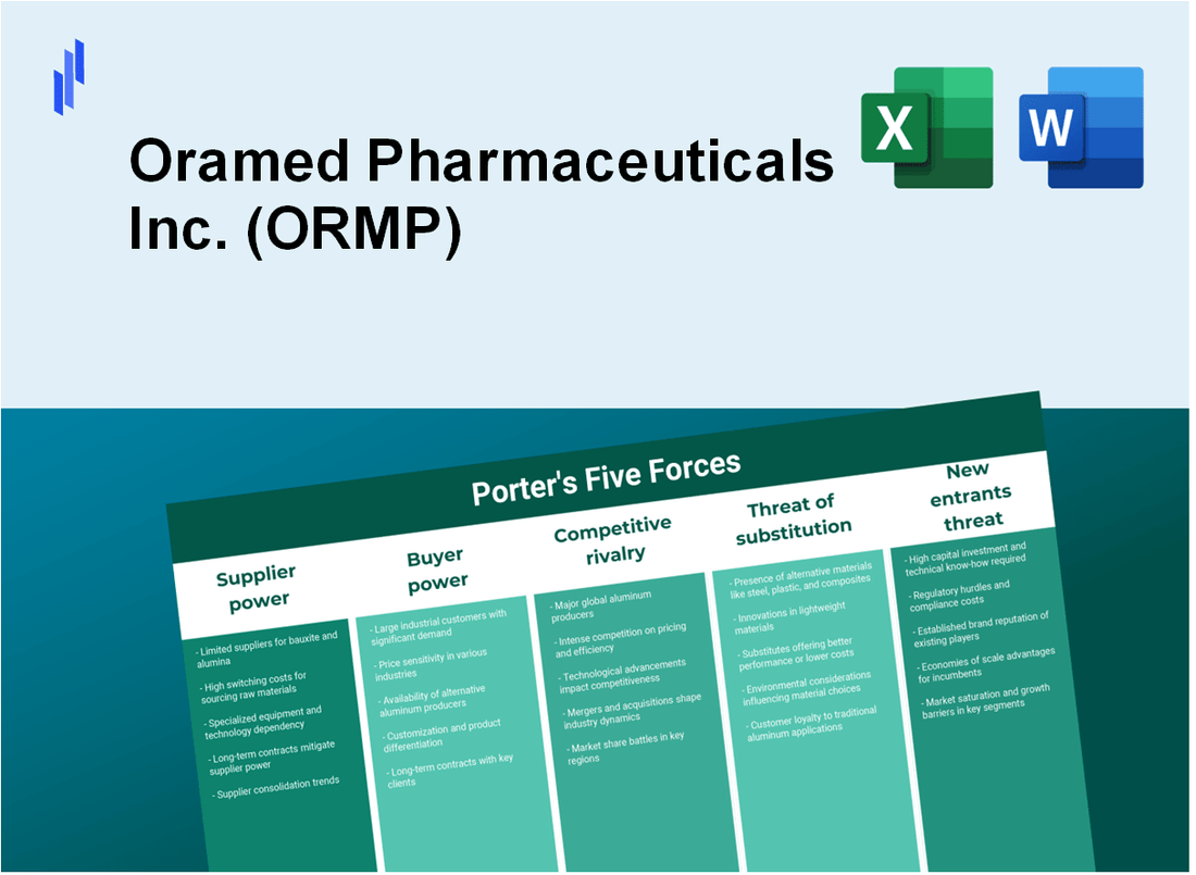 What are the Porter’s Five Forces of Oramed Pharmaceuticals Inc. (ORMP)?