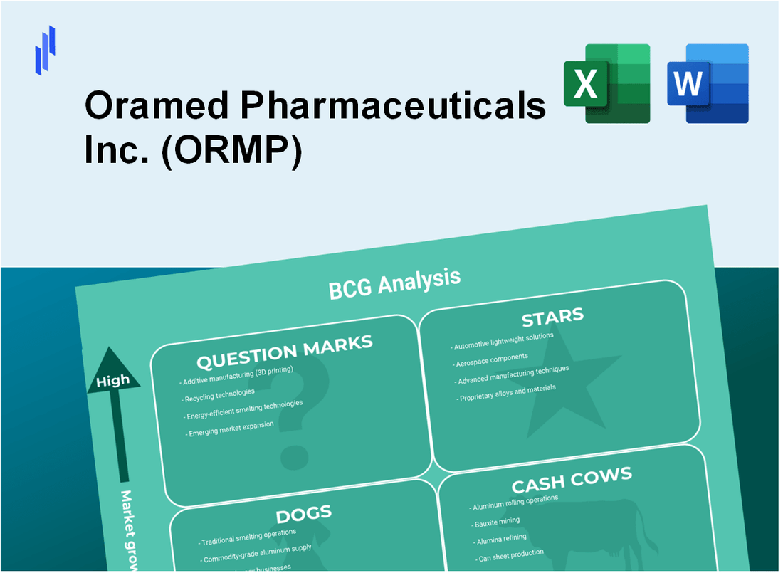 Oramed Pharmaceuticals Inc. (ORMP) BCG Matrix Analysis