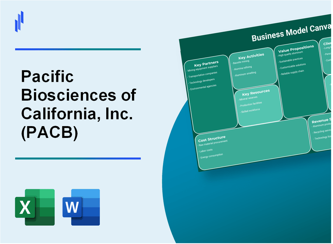 Pacific Biosciences of California, Inc. (PACB): Business Model Canvas