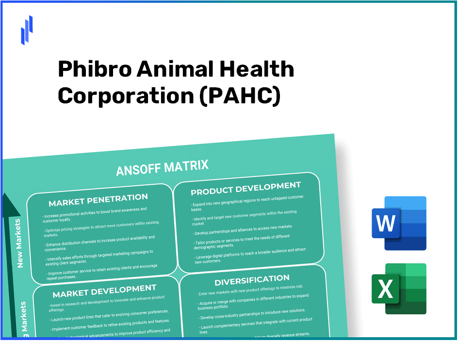 Phibro Animal Health Corporation (PAHC)Ansoff Matrix