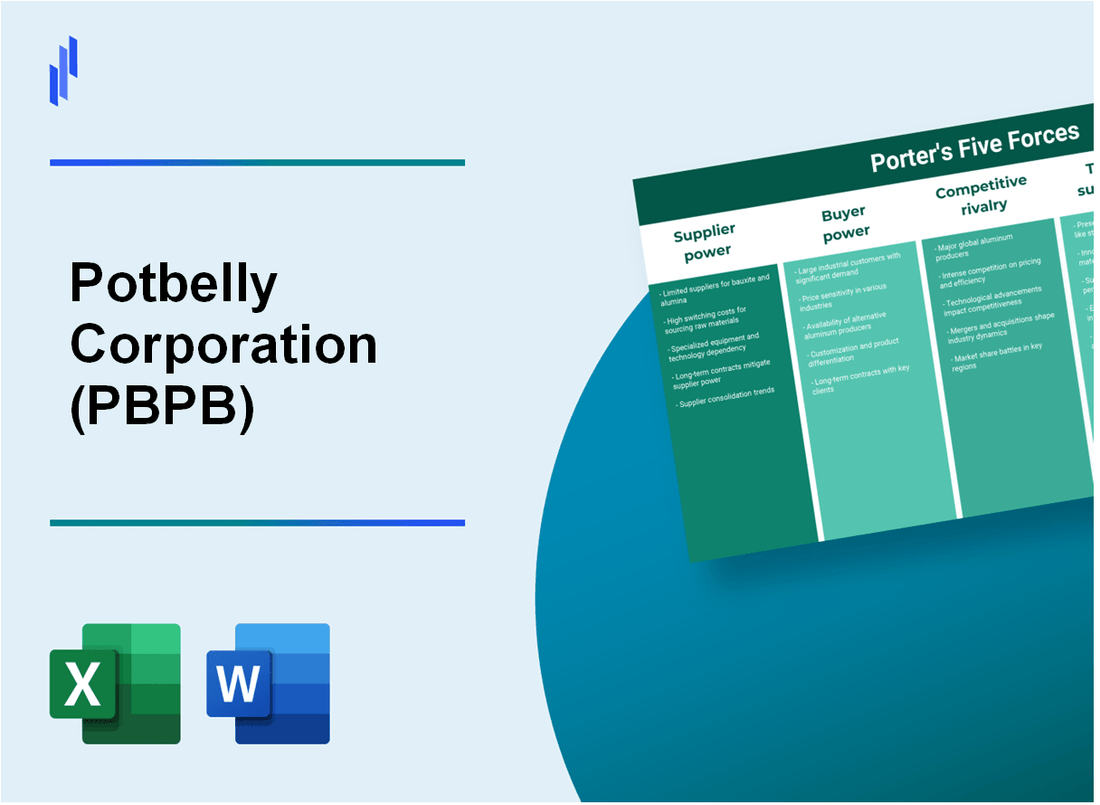 What are the Porter’s Five Forces of Potbelly Corporation (PBPB)?