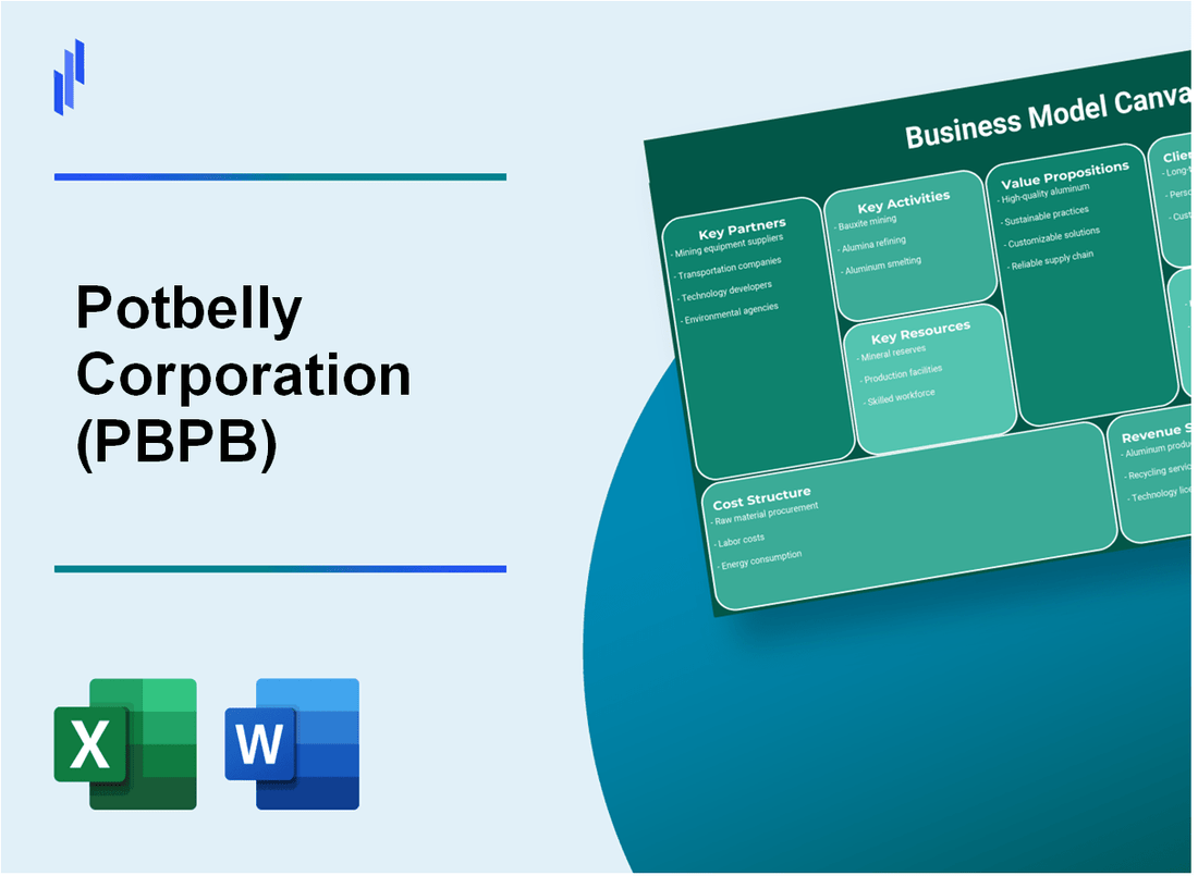 Potbelly Corporation (PBPB): Business Model Canvas