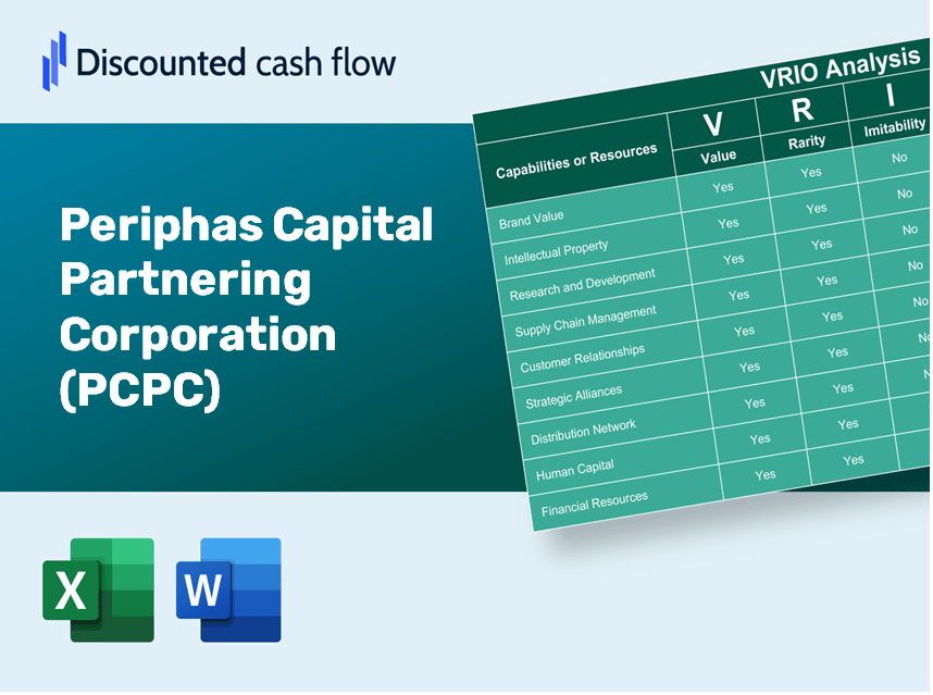 Periphas Capital Partnering Corporation (PCPC): VRIO Analysis [10-2024 Updated]