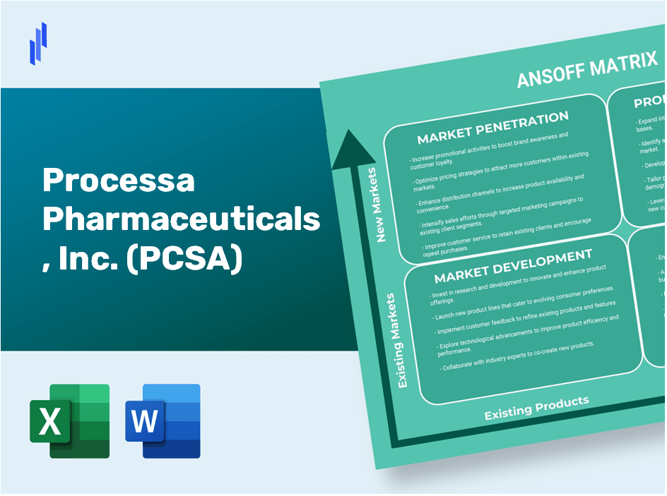 Processa Pharmaceuticals, Inc. (PCSA)Ansoff Matrix