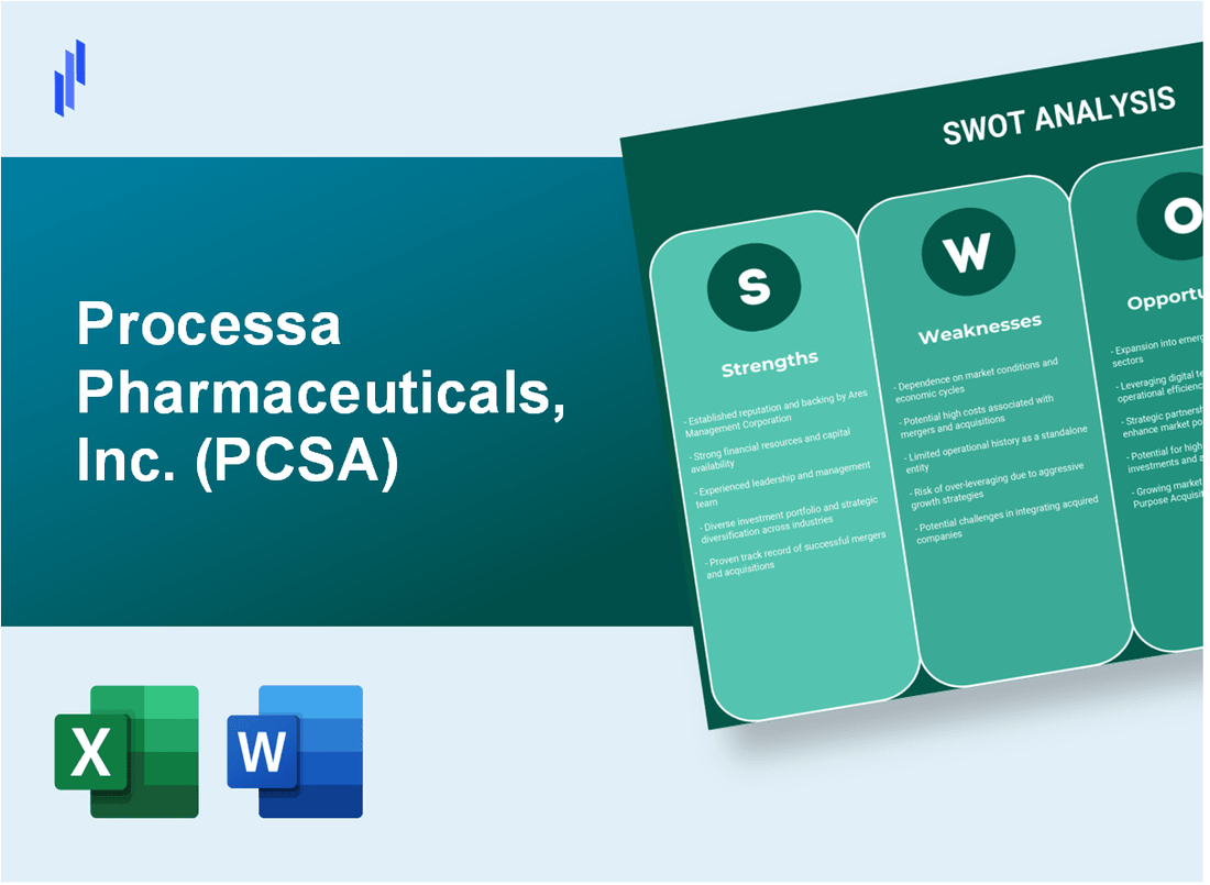 Processa Pharmaceuticals, Inc. (PCSA) SWOT Analysis