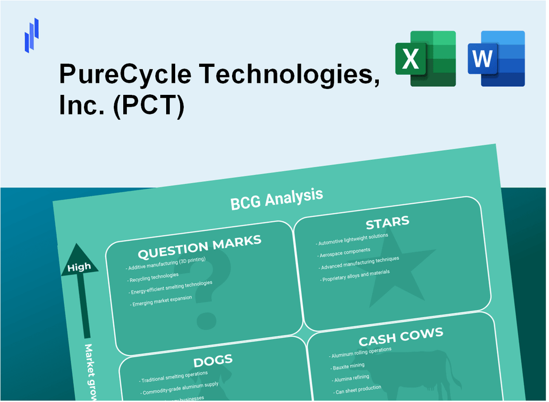 PureCycle Technologies, Inc. (PCT) BCG Matrix Analysis