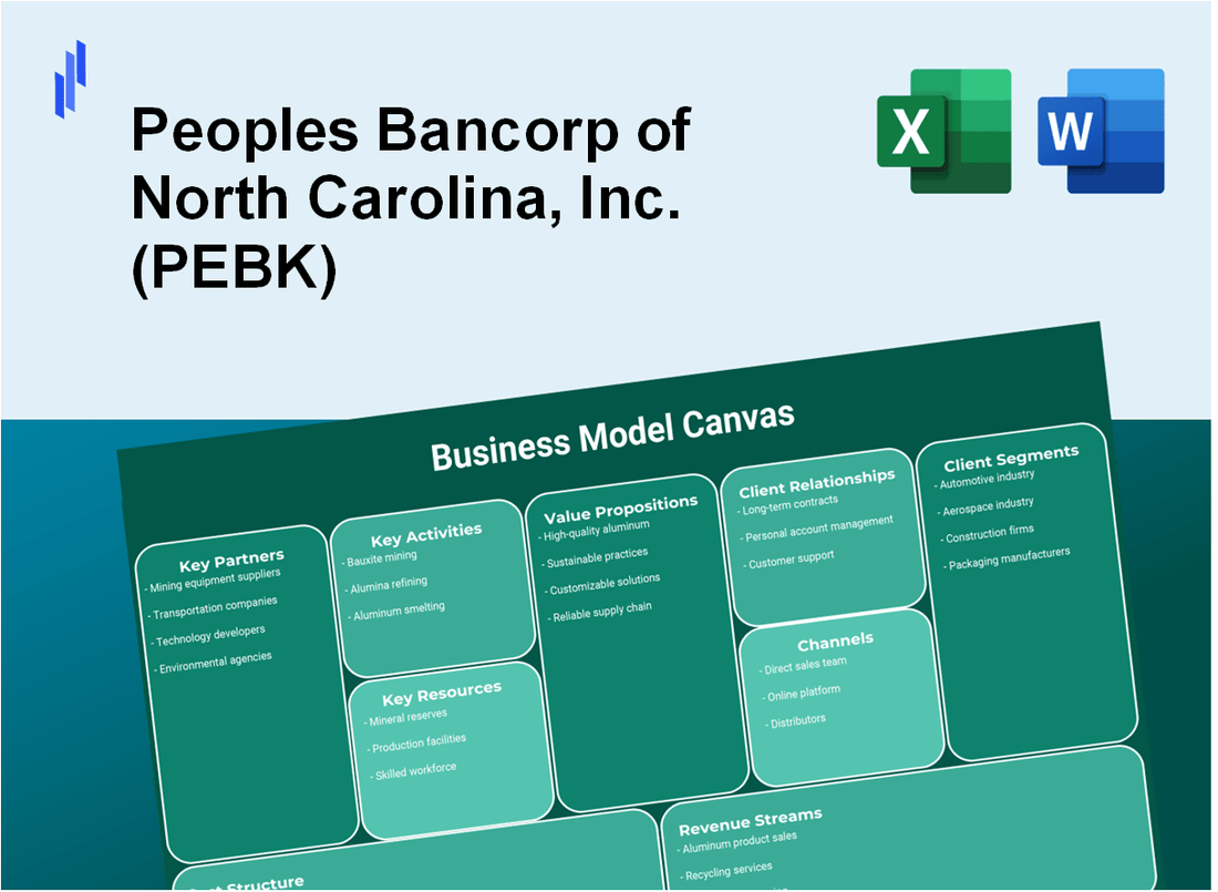 Peoples Bancorp of North Carolina, Inc. (PEBK): Business Model Canvas