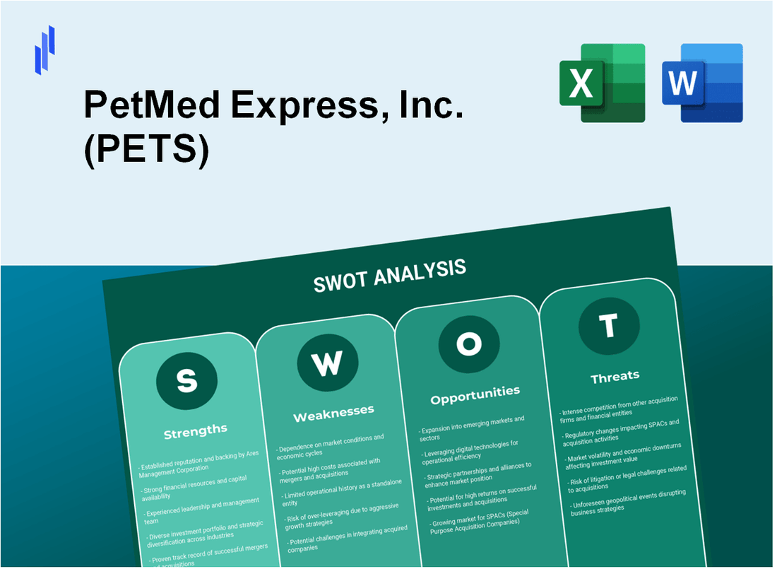 PetMed Express, Inc. (PETS) SWOT Analysis