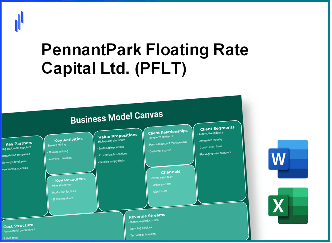 PennantPark Floating Rate Capital Ltd. (PFLT): Business Model Canvas