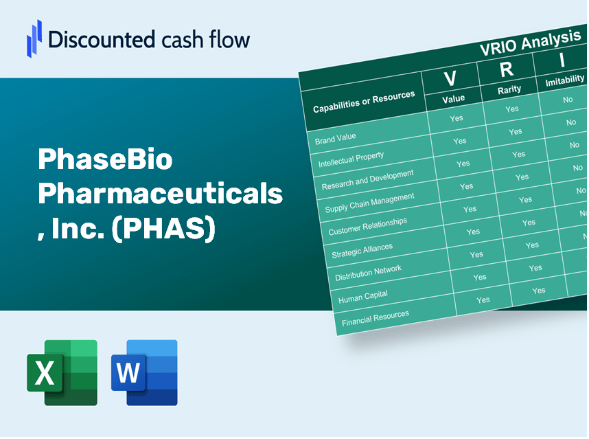 PhaseBio Pharmaceuticals, Inc. (PHAS): VRIO Analysis [10-2024 Updated]