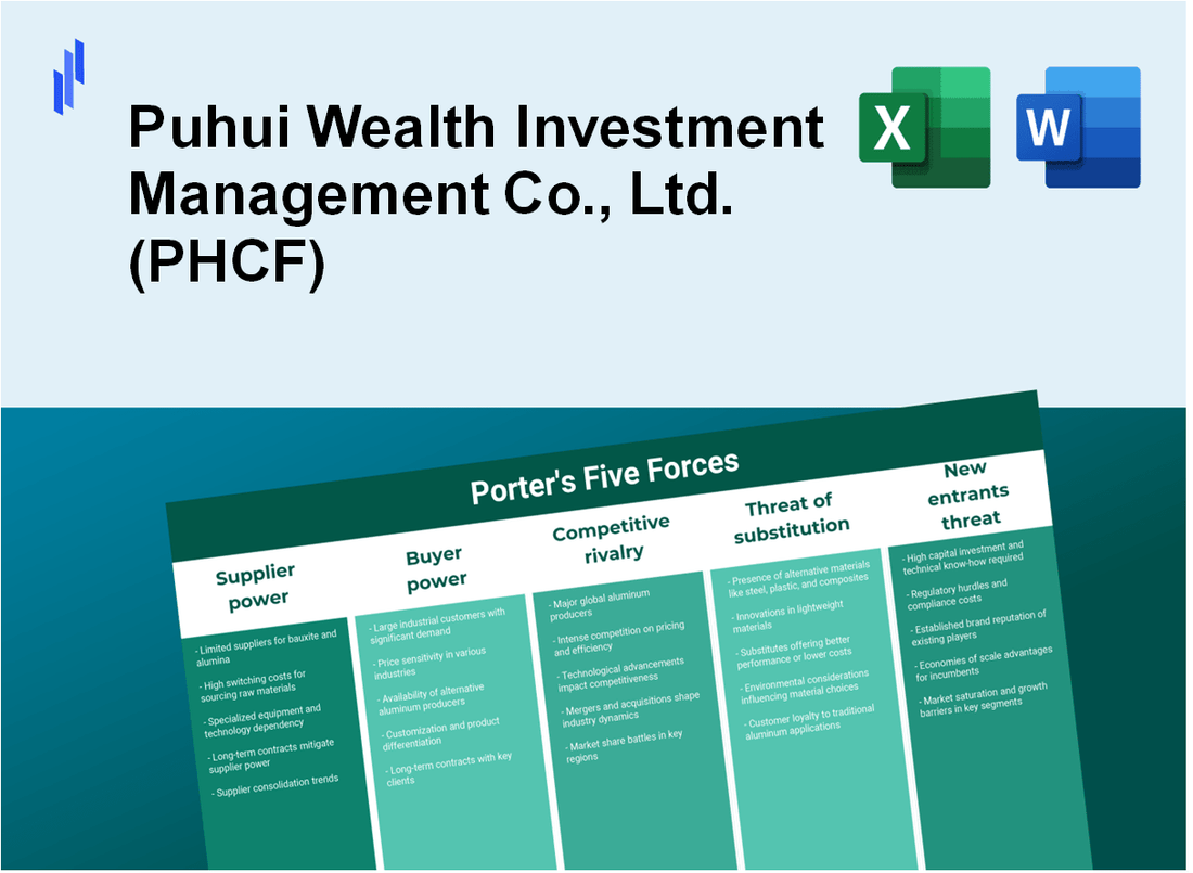 What are the Porter’s Five Forces of Puhui Wealth Investment Management Co., Ltd. (PHCF)?