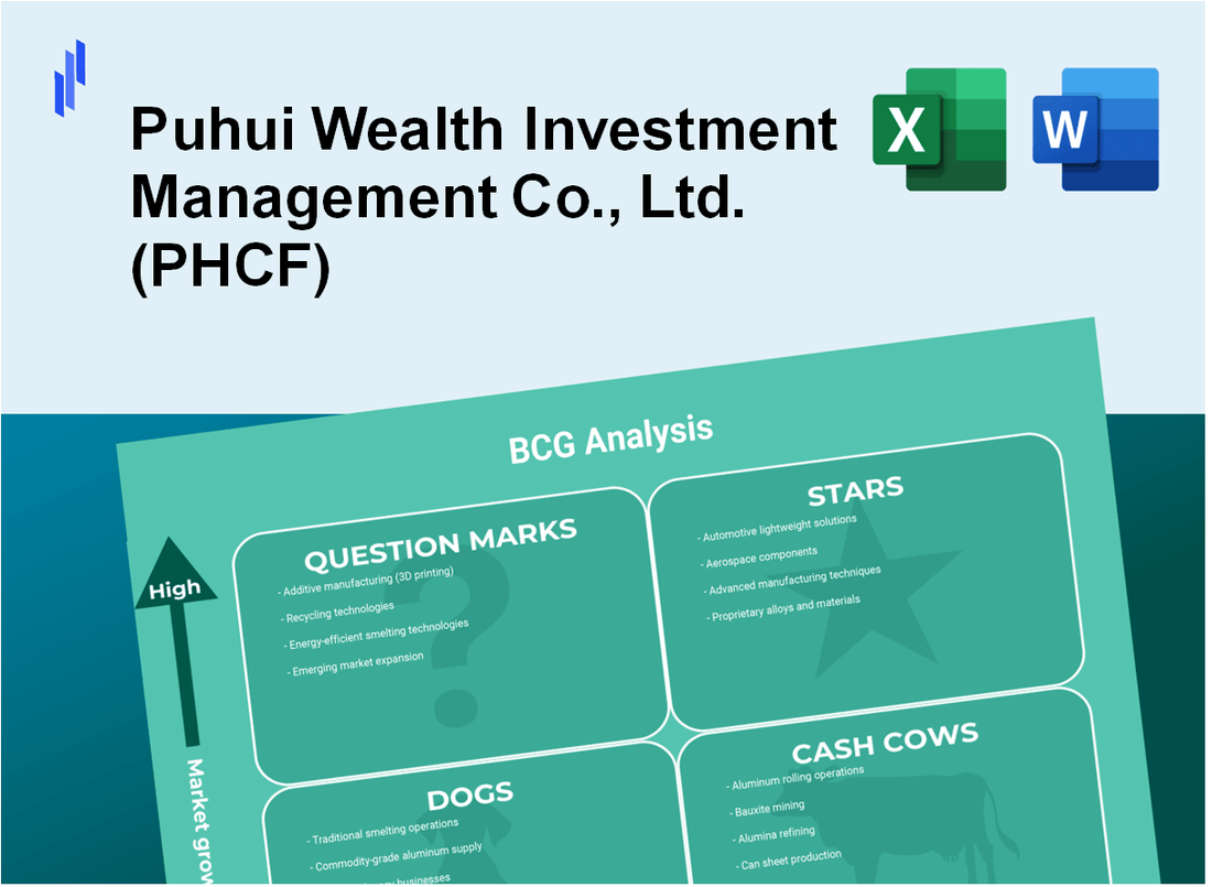 Puhui Wealth Investment Management Co., Ltd. (PHCF) BCG Matrix Analysis