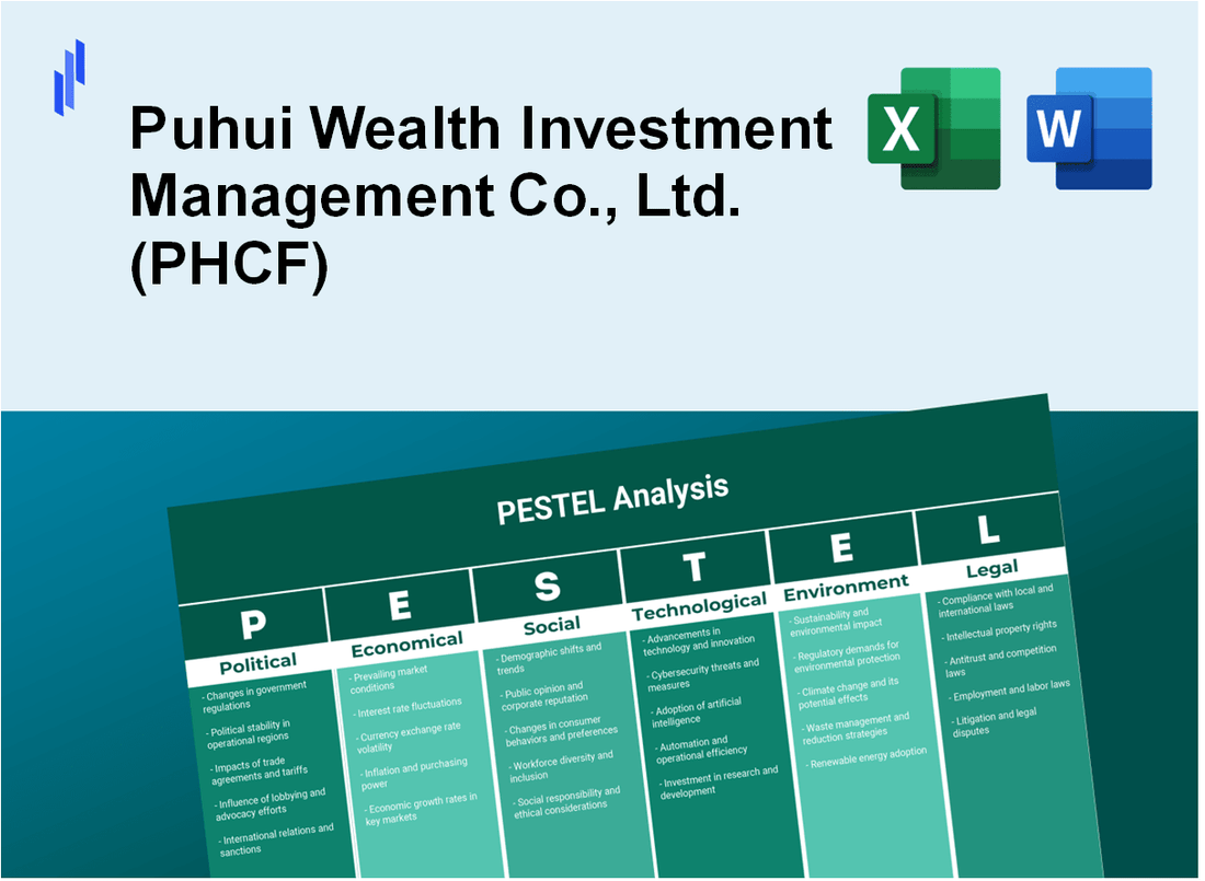 PESTEL Analysis of Puhui Wealth Investment Management Co., Ltd. (PHCF)