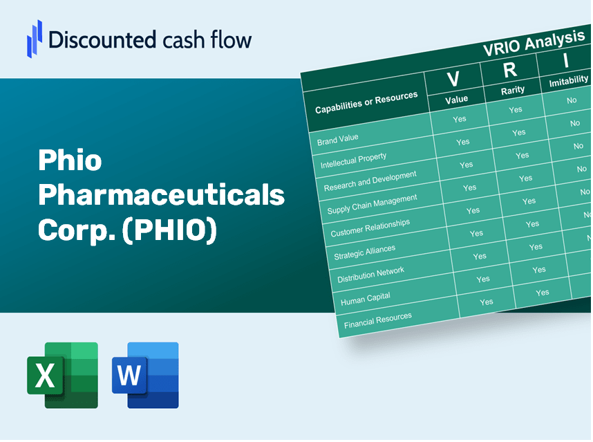 Phio Pharmaceuticals Corp. (PHIO): VRIO Analysis [10-2024 Updated]