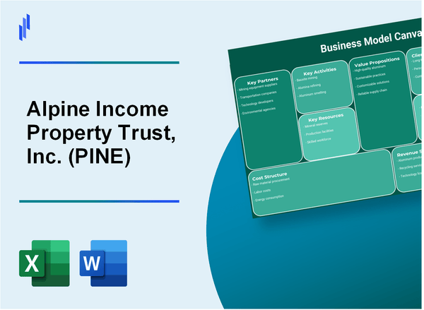 Alpine Income Property Trust, Inc. (PINE): Business Model Canvas