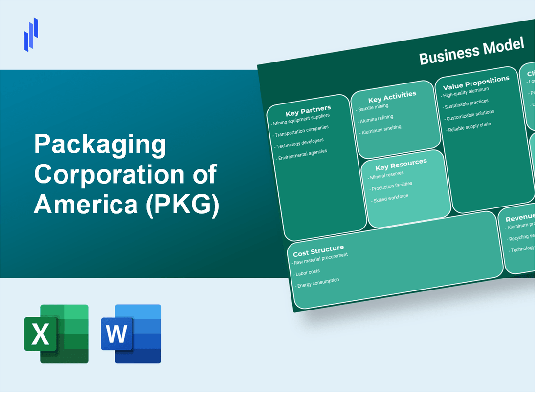 Packaging Corporation of America (PKG): Business Model Canvas