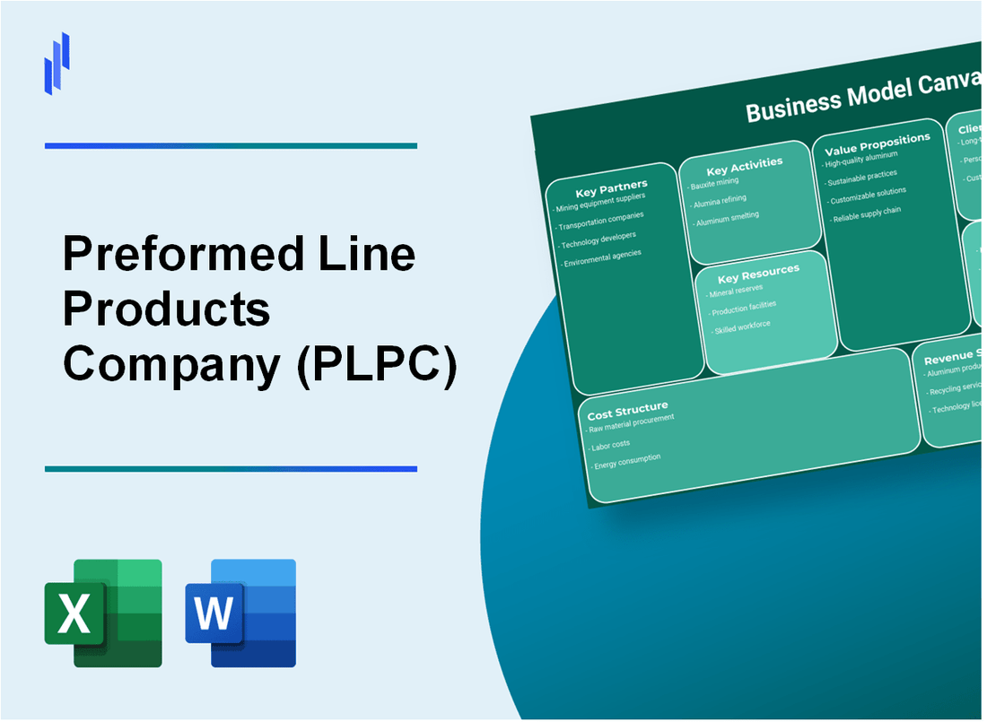 Preformed Line Products Company (PLPC): Business Model Canvas