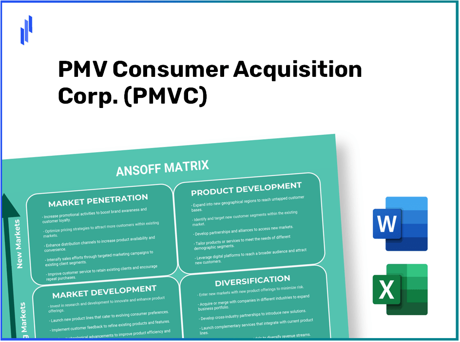 PMV Consumer Acquisition Corp. (PMVC)Ansoff Matrix