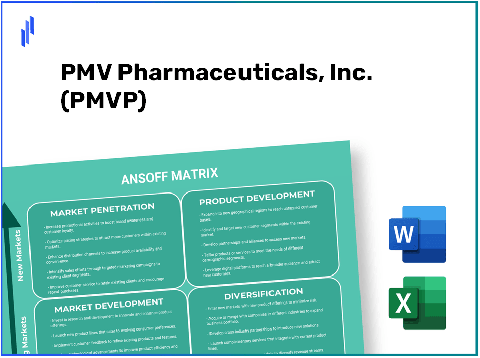 PMV Pharmaceuticals, Inc. (PMVP)Ansoff Matrix