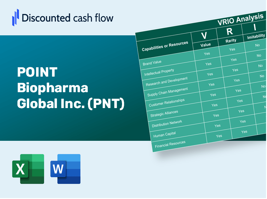 POINT Biopharma Global Inc. (PNT): VRIO Analysis [10-2024 Updated]