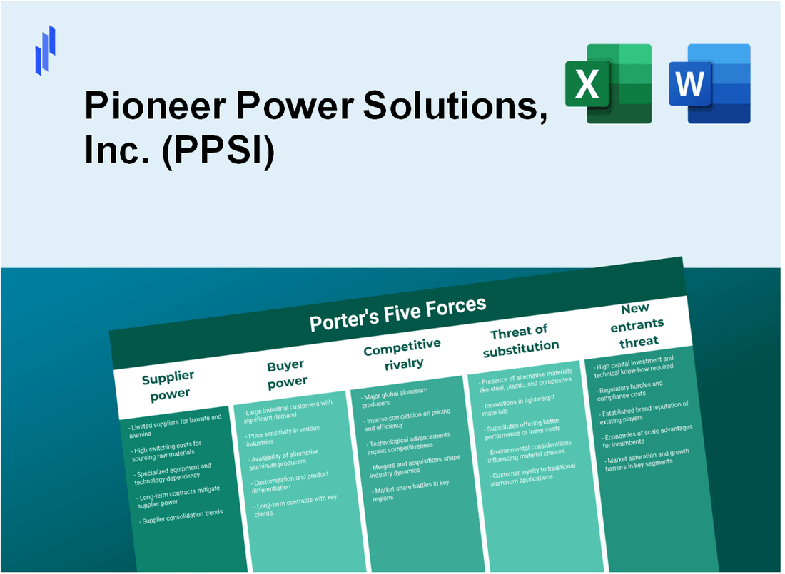 What are the Porter’s Five Forces of Pioneer Power Solutions, Inc. (PPSI)?