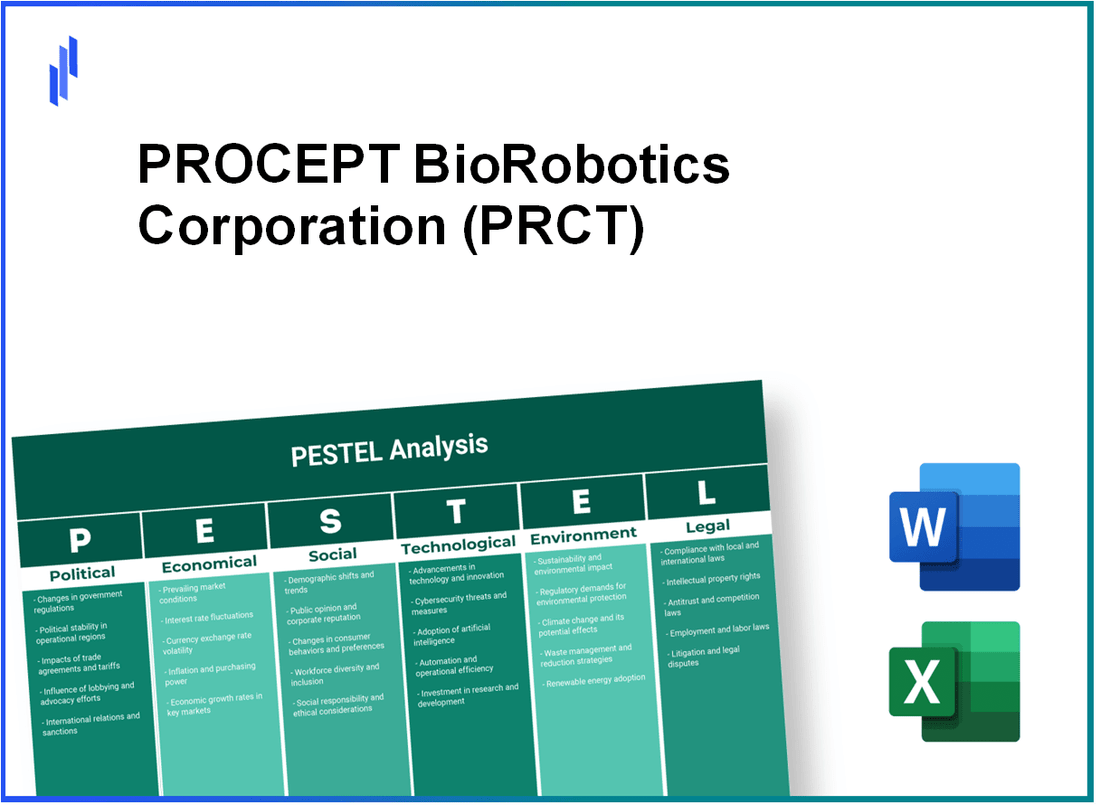 PESTEL Analysis of PROCEPT BioRobotics Corporation (PRCT)