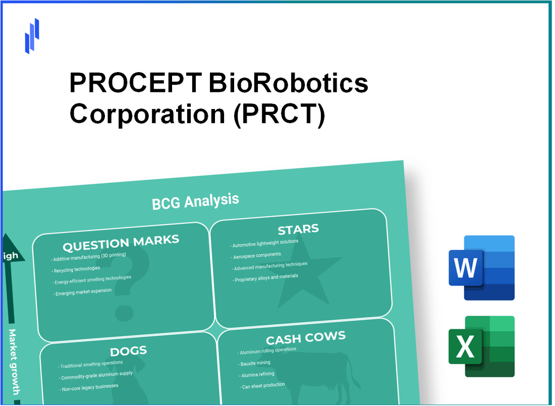 PROCEPT BioRobotics Corporation (PRCT) BCG Matrix Analysis