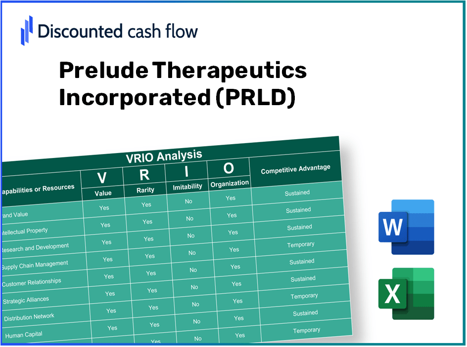 Prelude Therapeutics Incorporated (PRLD): VRIO Analysis [10-2024 Updated]