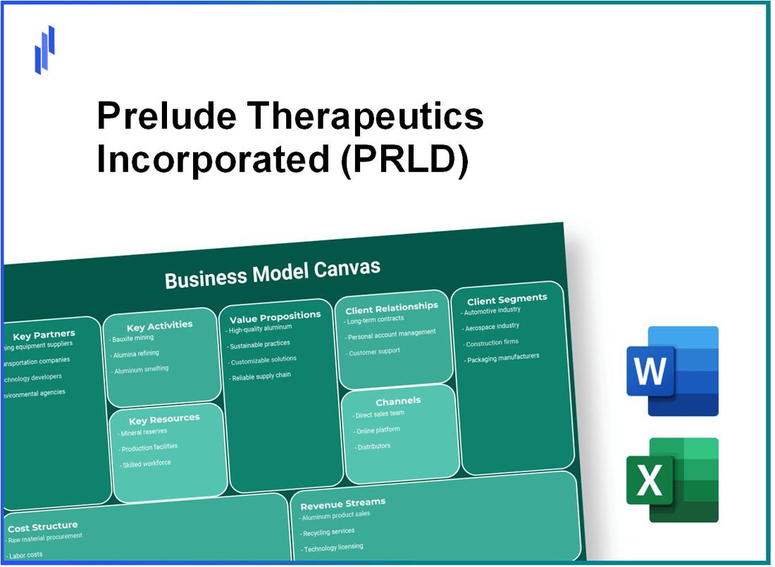 Prelude Therapeutics Incorporated (PRLD): Business Model Canvas