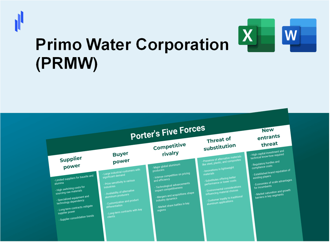 What are the Porter’s Five Forces of Primo Water Corporation (PRMW)?