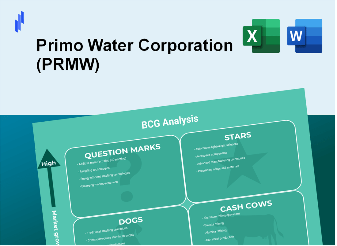 Primo Water Corporation (PRMW) BCG Matrix Analysis