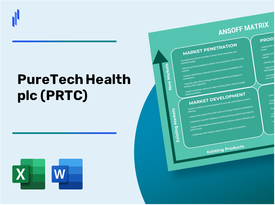 PureTech Health plc (PRTC)Ansoff Matrix