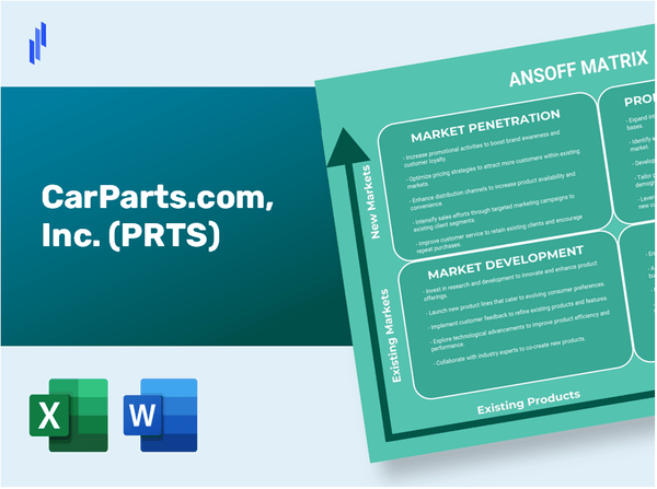 CarParts.com, Inc. (PRTS)Ansoff Matrix