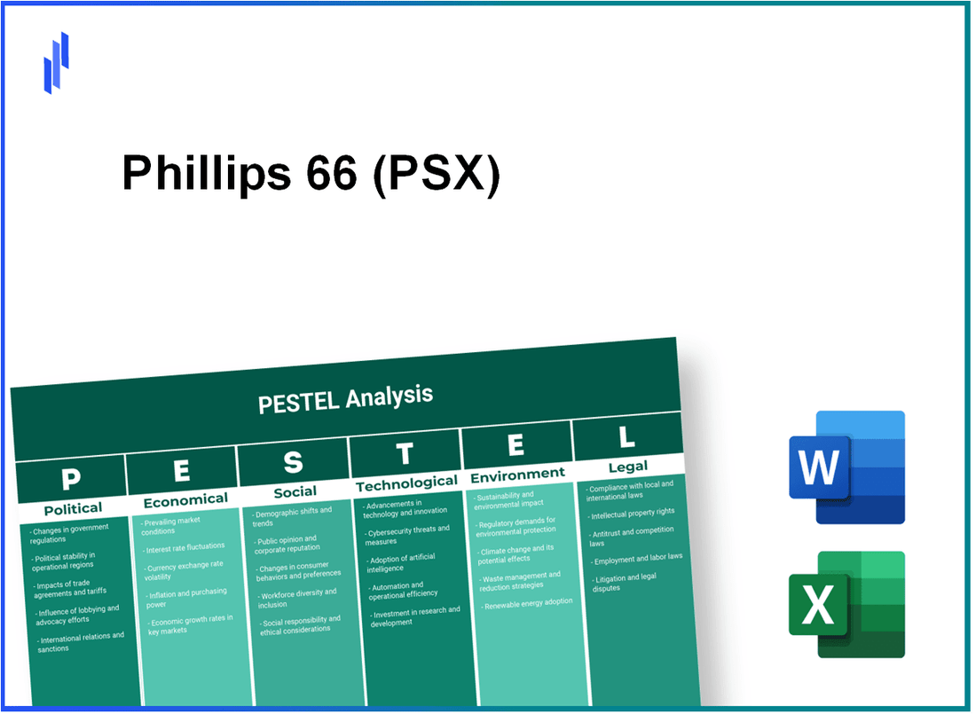 PESTEL Analysis of Phillips 66 (PSX)