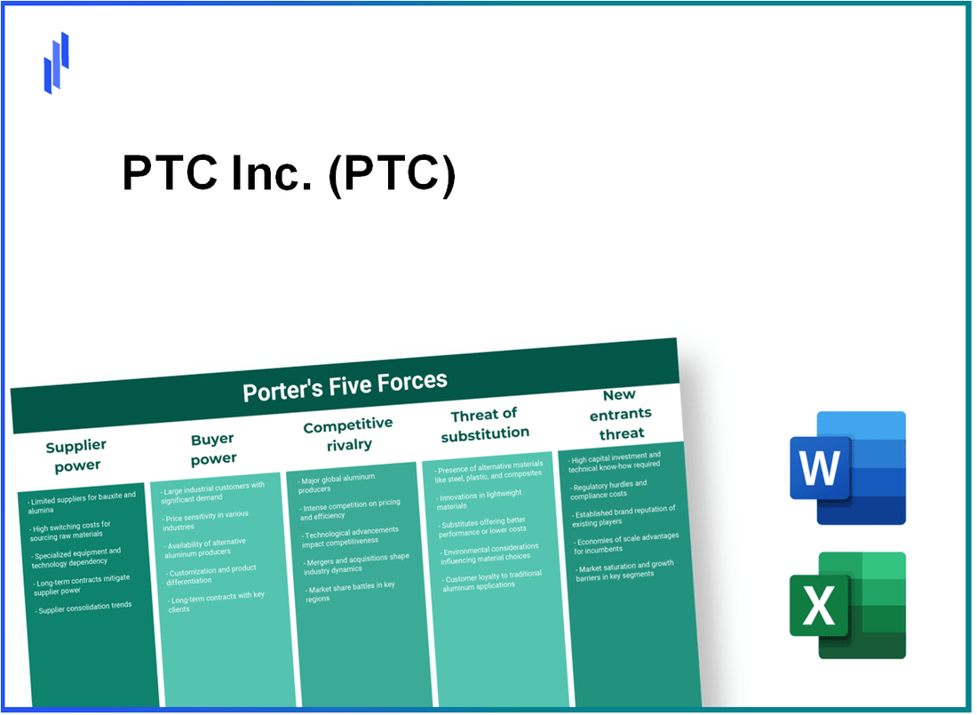 What are the Porter’s Five Forces of PTC Inc. (PTC)?