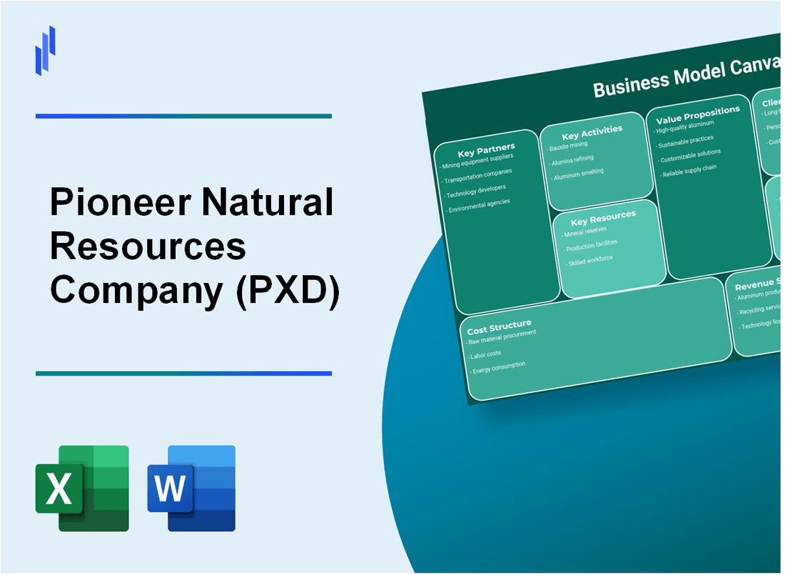 Pioneer Natural Resources Company (PXD): Business Model Canvas