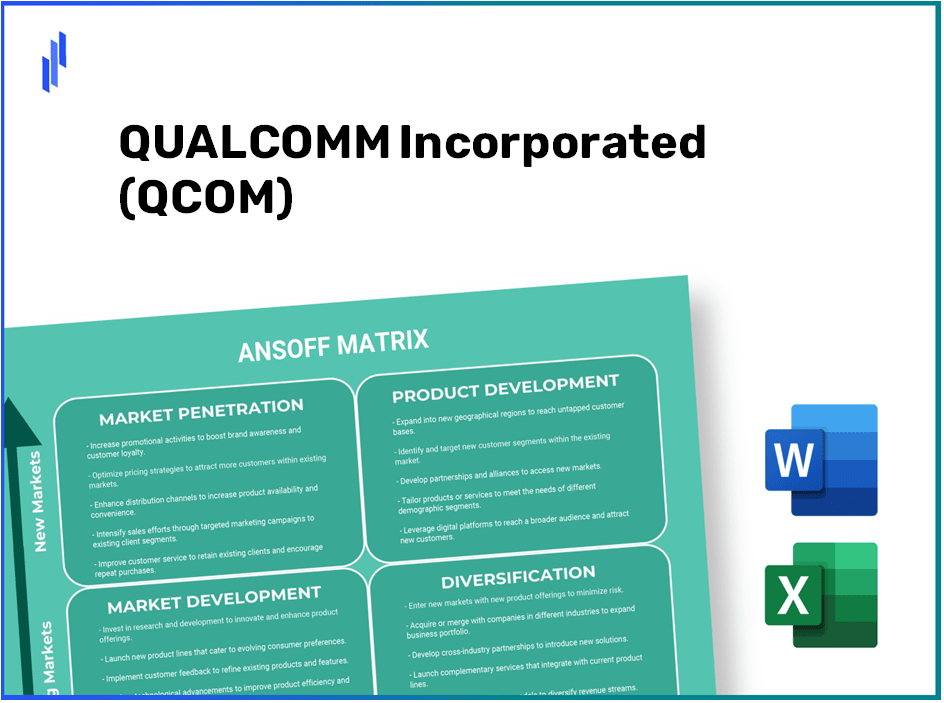 QUALCOMM Incorporated (QCOM)Ansoff Matrix