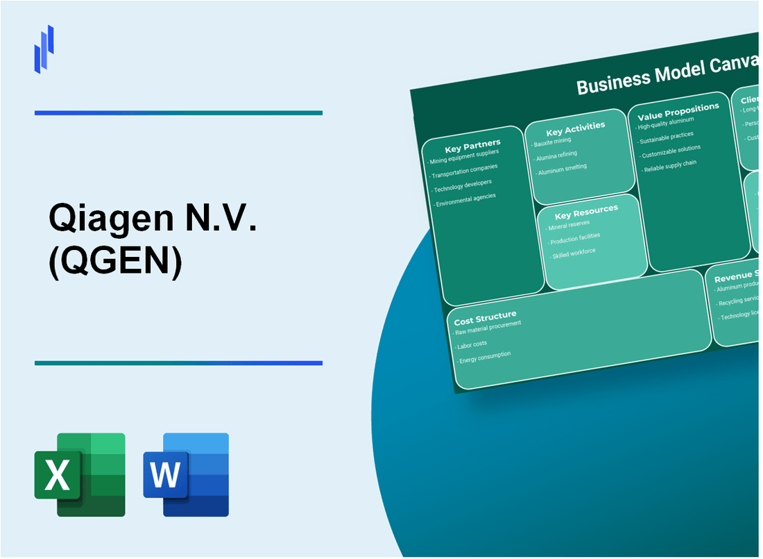 Qiagen N.V. (QGEN): Business Model Canvas